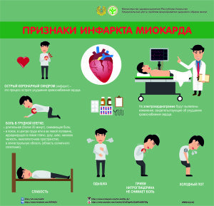 Симптомы инфаркта миокарда(1)